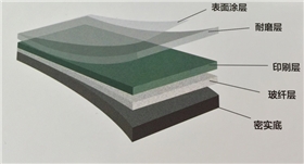 多層復(fù)合結(jié)構(gòu)卷材 多層復(fù)合結(jié)構(gòu)卷材