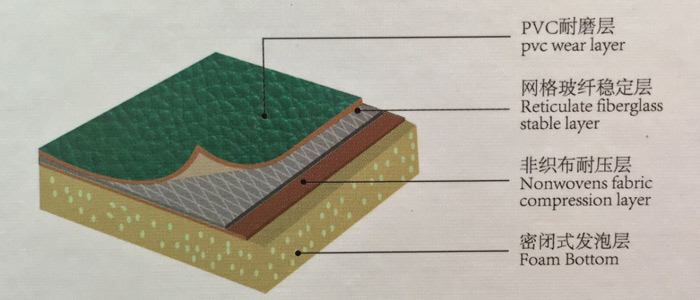 運動地板 運動地板